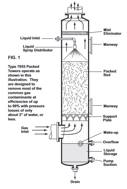 fig. 1 type 7055