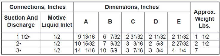 fig. 7009 chart