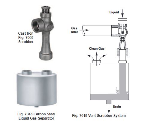 fig. 7009