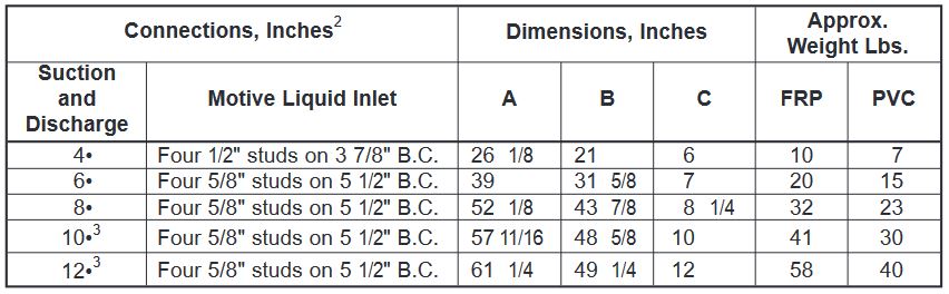 fig. 7010 chart