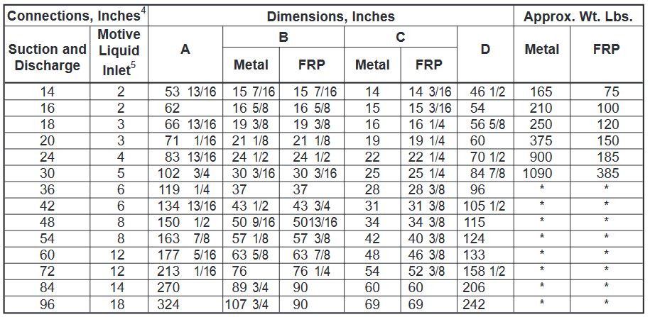 fig. 7010 chart