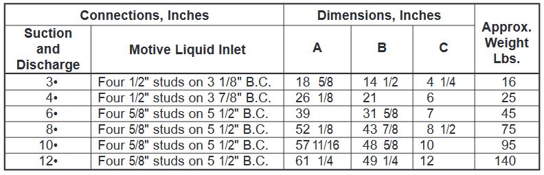 fig. 7010 chart