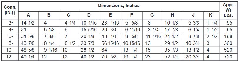 fig. 7014 chart