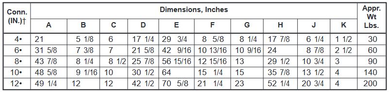 fig. 7014 chart