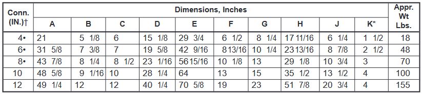 fig. 7014 chart