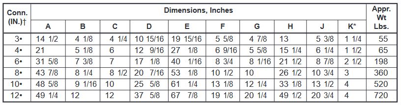 fig. 7014 chart