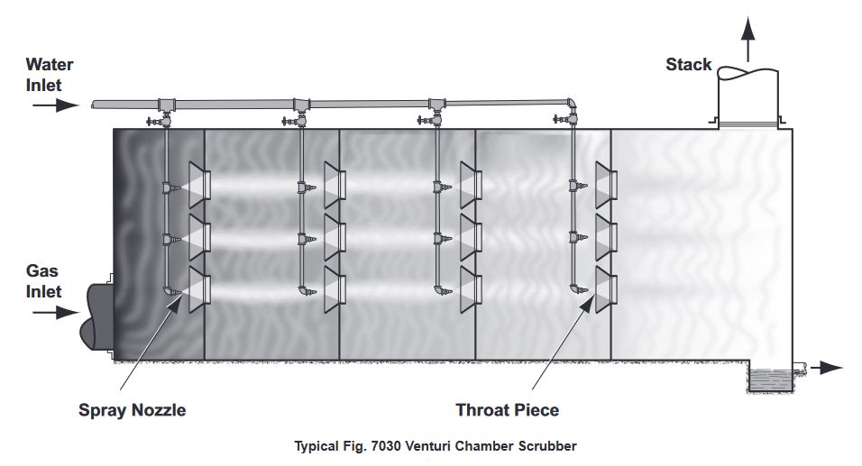 fig. 7030