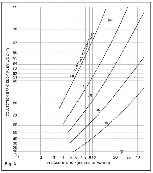 fig. 7185 chart