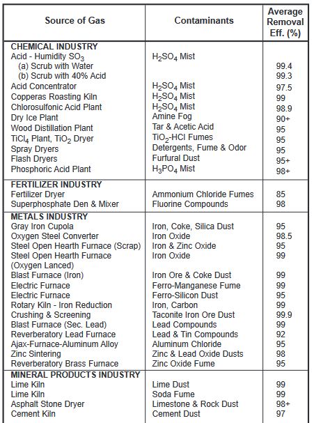 fig. 7185 table