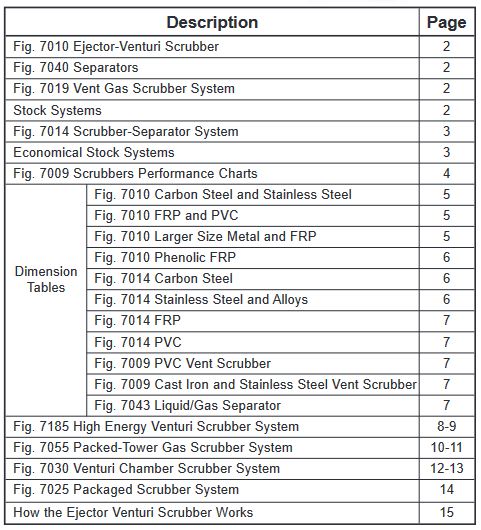 figure table