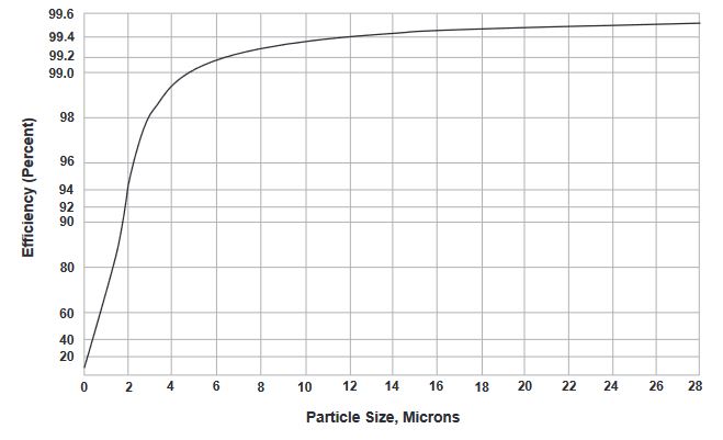 Type 7014 graph