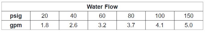 water flow chart