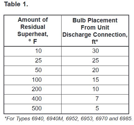 Table 1.