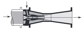 Type 6950 Desuperheater