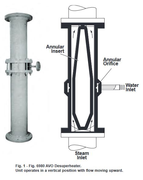 fig. 1 - fig. 6980