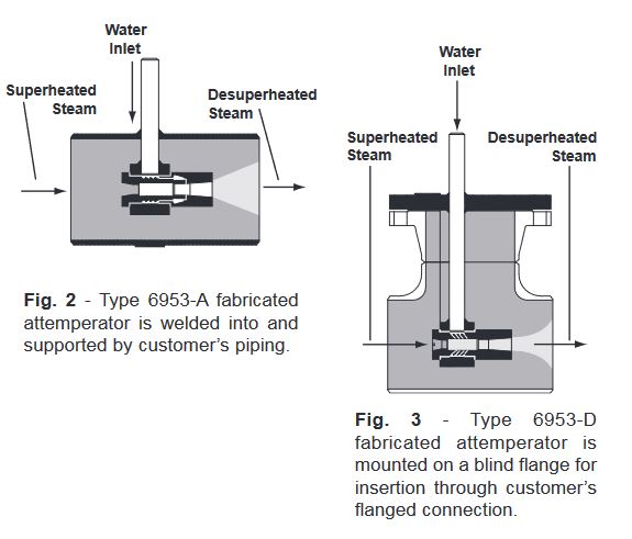 fig 2 & 3