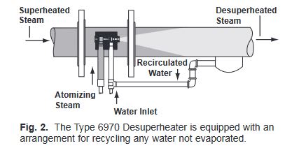 fig. 2 type 6970