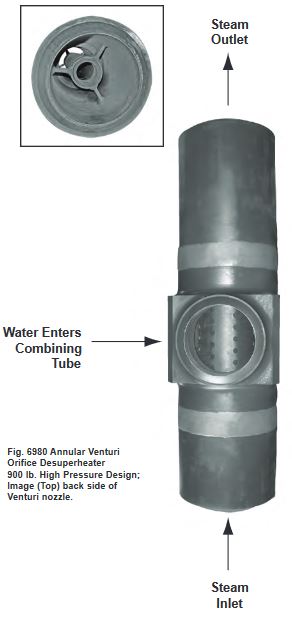 fig 6980