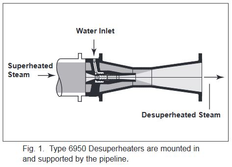 Fig. 1 Type 6950
