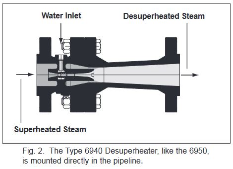 Fig. 2 Type 6940