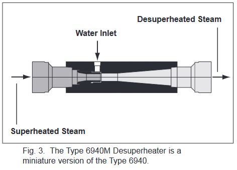 Fig. 3 Type 6940M