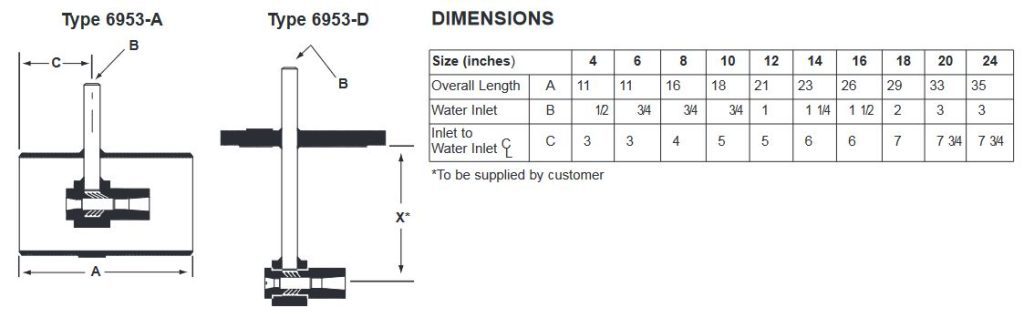 type 6953-a and 6953-d