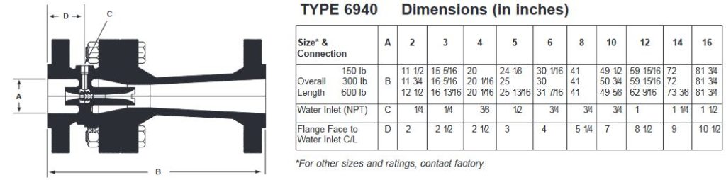 Type 6940 dimensions chart