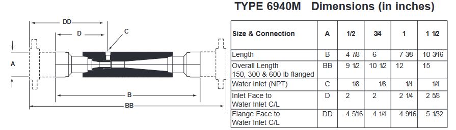 Type 6940M dimensions chart