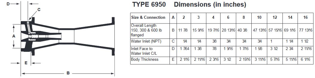 Type 6950 dimensions chart