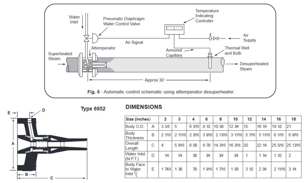 type 6952