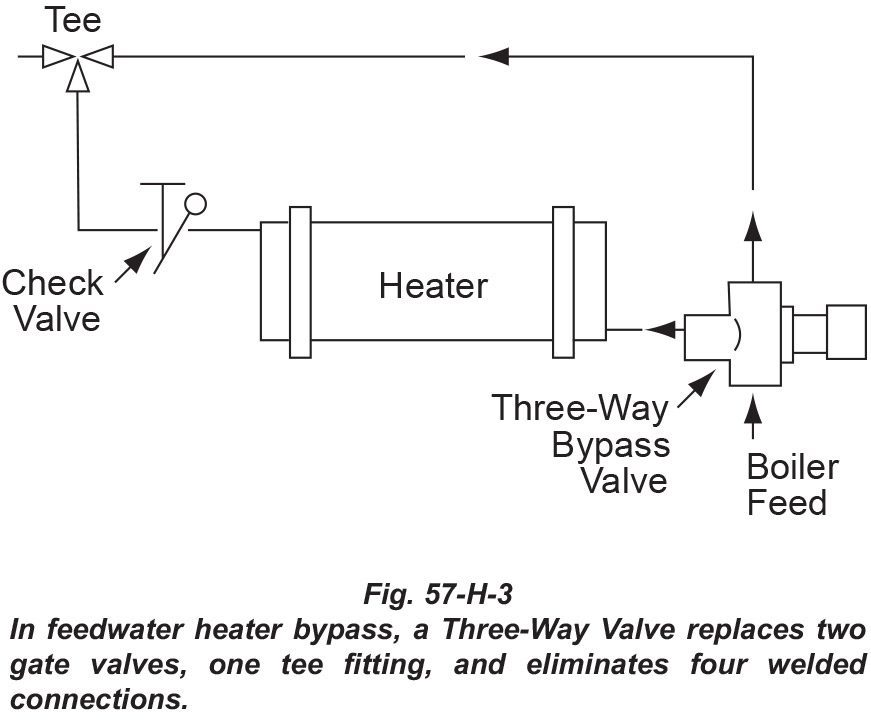 Fig. 57-H-3
