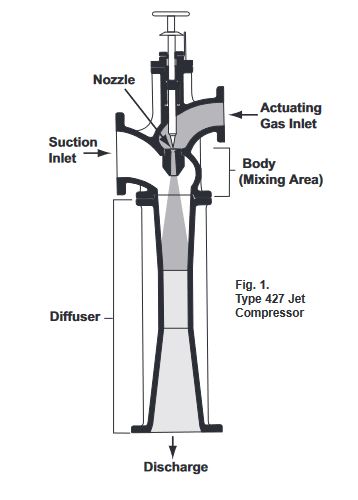 Fig 1. Type 427