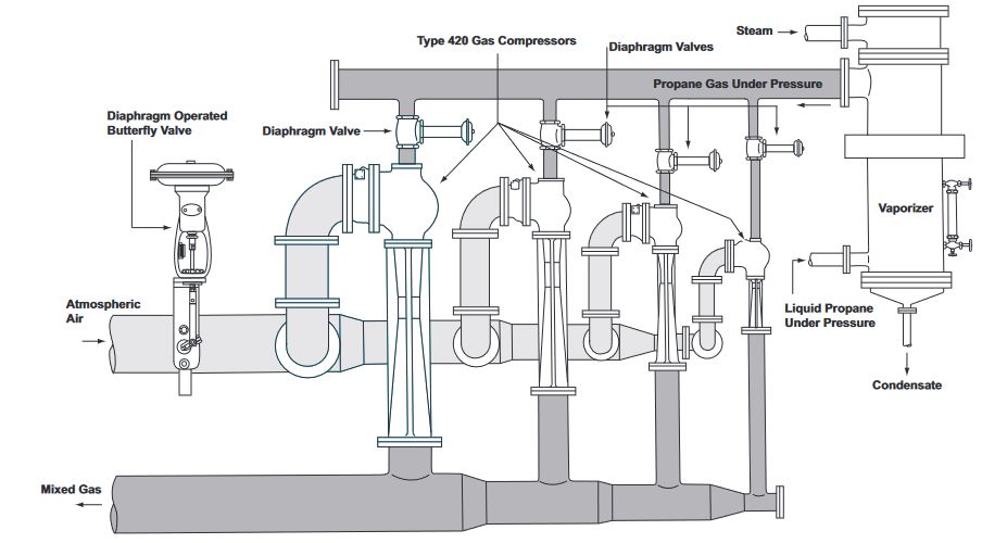 Fig. 13