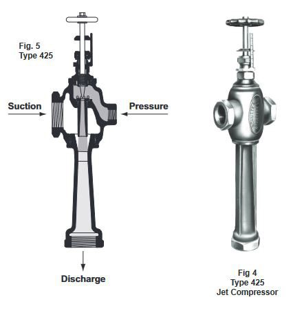 Fig. 5 Type 425