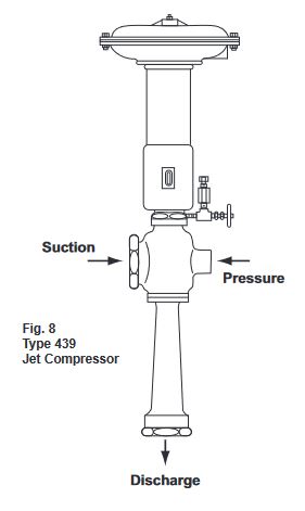 Fig. 8 Type 439 Jet Compressor
