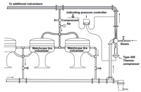 Fig. 9 Watchcase vulcanizers