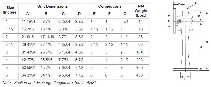 TABLE 1. SIZES AND DIMENSIONS - TYPE 420 COMPRESSORS