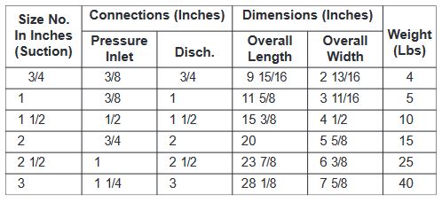 TABLE 2. SIZES AND DIMENSIONS - TYPE 425 COMPRESSORS