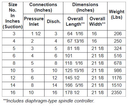 TABLE 4. SIZES AND DIMENSIONS - TYPE 426 COMPRESSORS