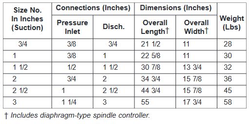 TABLE 5. SIZES AND DIMENSIONS - TYPE 439 COMPRESSORS