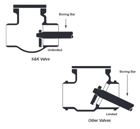 comparison valve diagram