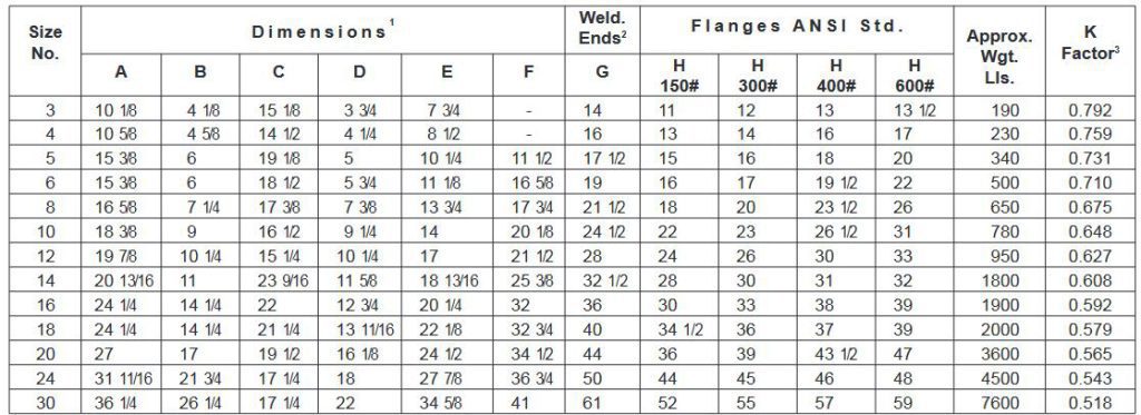 specifications table
