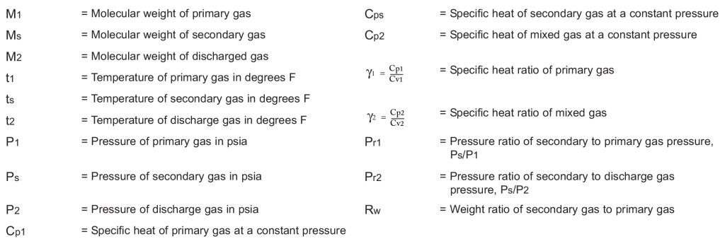 SYMBOLS USED BY S&K IN THERMODYNAMIC FORMULAS