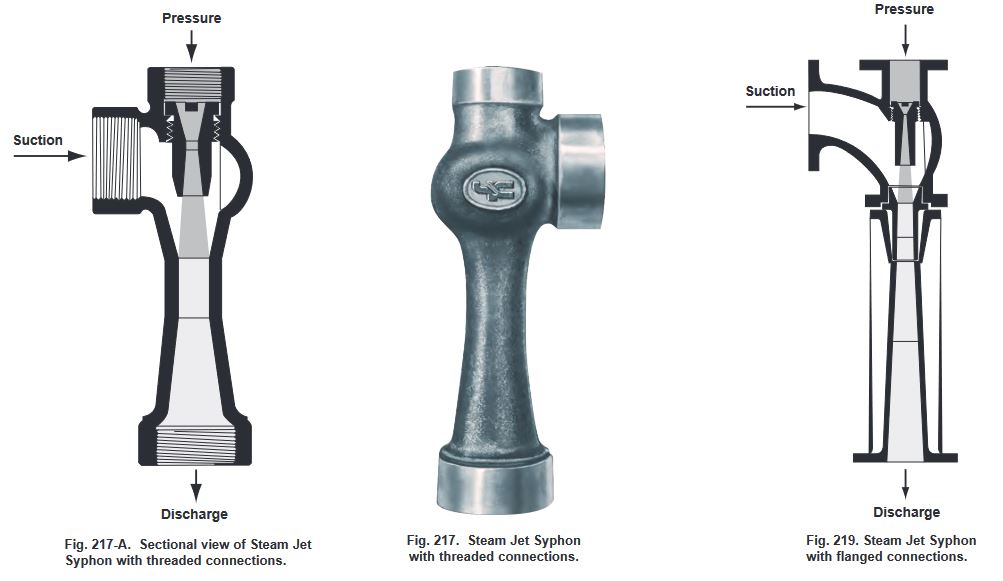 fig 217a, fig 217 & fig 219