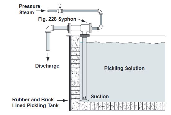 fig 228