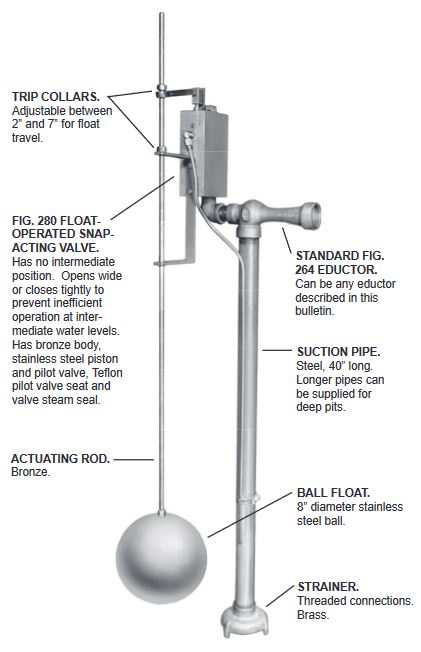 fig 280