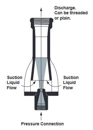 Fig. 13. FIG. 258 TANK MIXING EDUCTOR