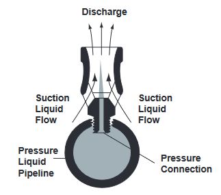 Fig. 15. FIG. 268 TANK MIXING EDUCTOR