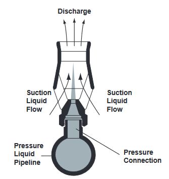 Fig. 16. FIG. 268 TANK MIXING EDUCTOR