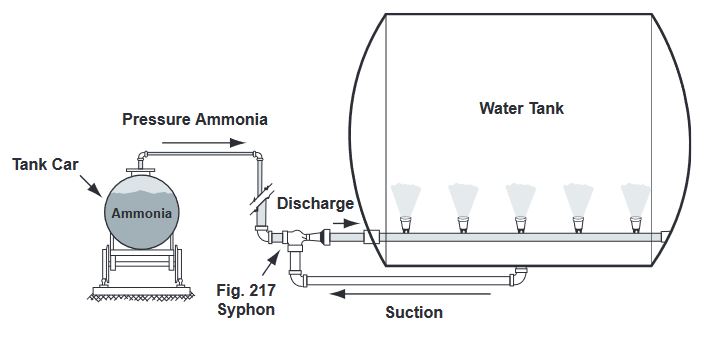 fig 217